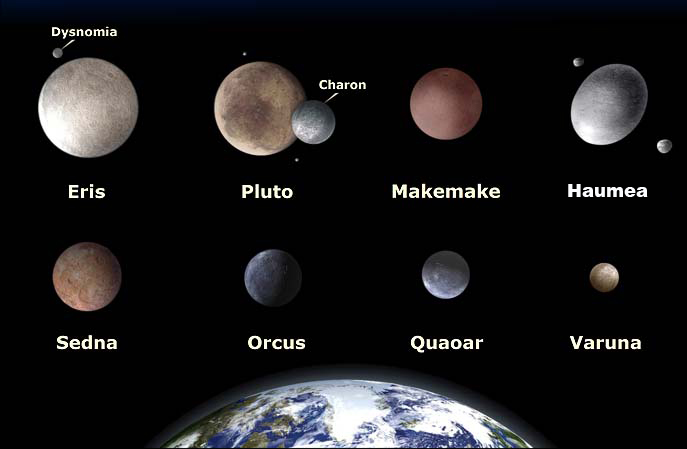 Can you name all five dwarf planets? This week the International 